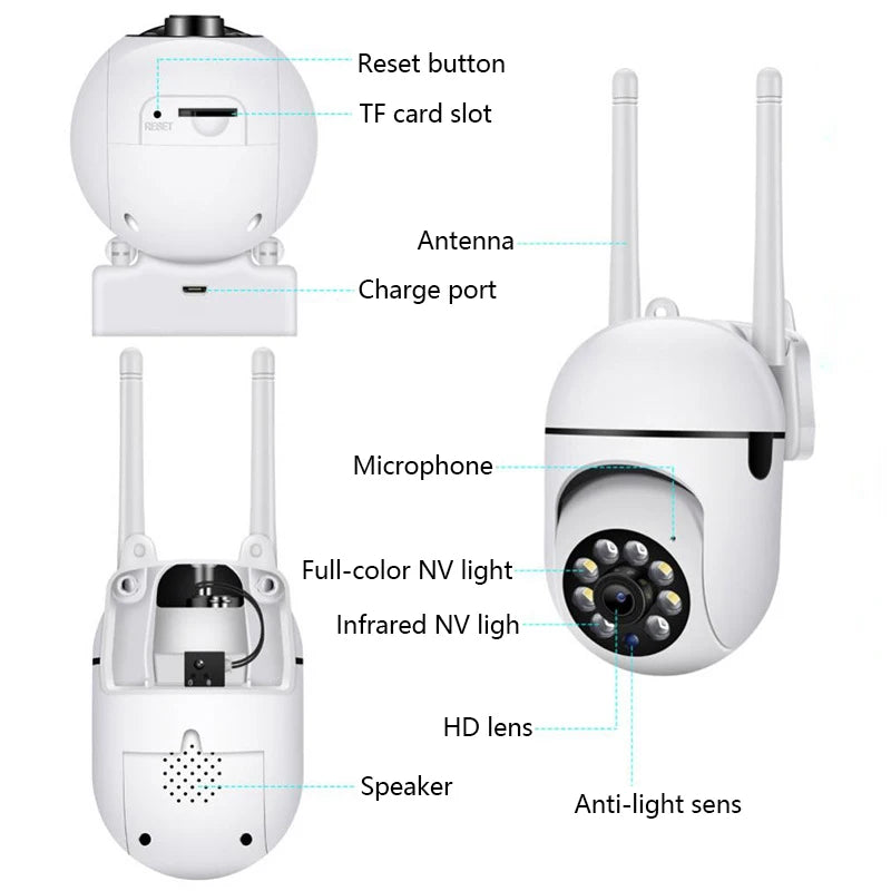 Premium Home Security Camera™