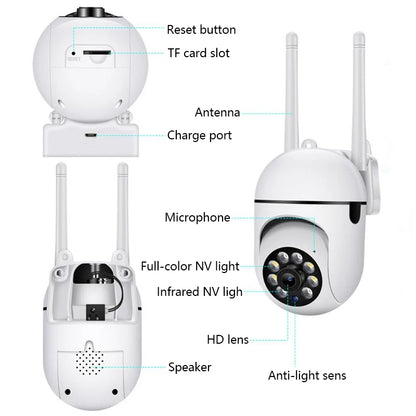 Premium Home Security Camera™